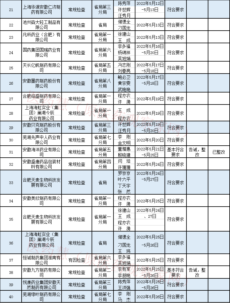 1656050349501301.jpg 1fd9ffaec12e4209f52d8b727dd73883.jpg